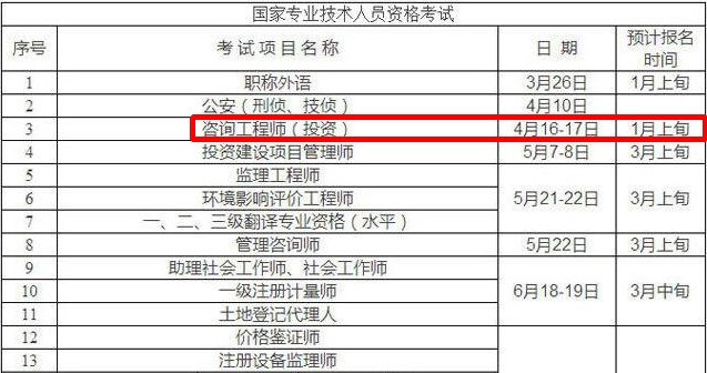 重慶市人事考試網(wǎng)公布2016年咨詢工程師預計報名時間