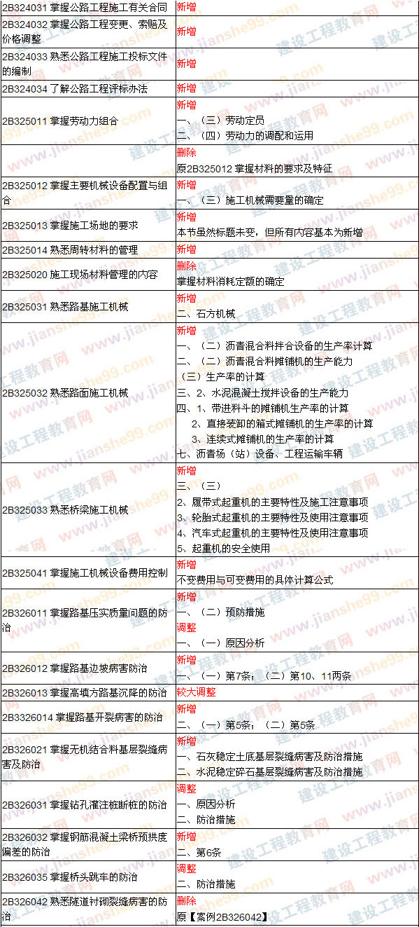 2009、2008年二級建造師考試《公路工程》教材變化對比