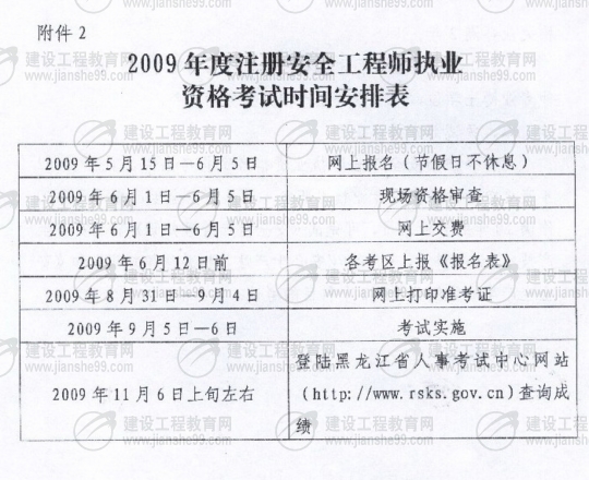 黑龍江2009年安全工程師考試報名時間確定：5月15日至6月5日