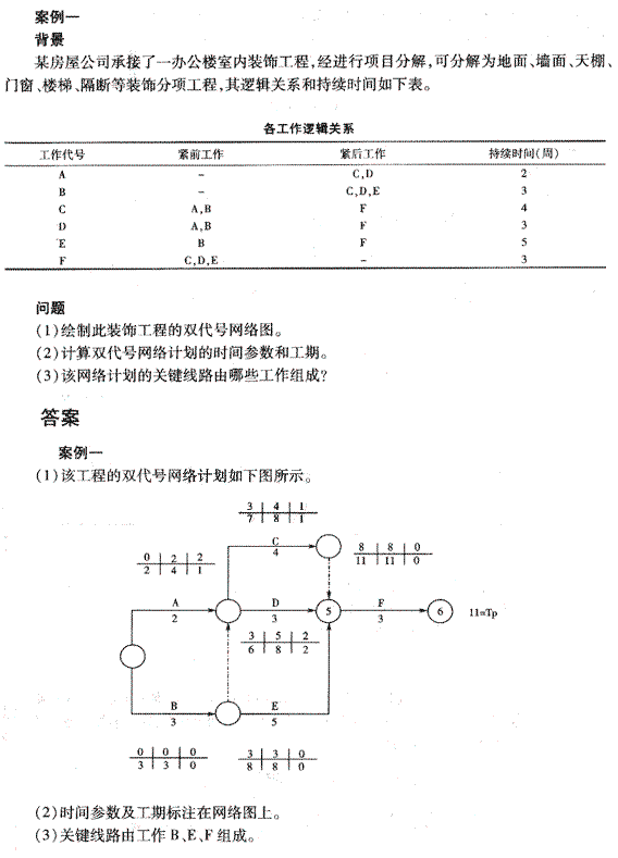 2010年二級(jí)建造師《建筑工程管理與實(shí)務(wù)》練習(xí)題（5）