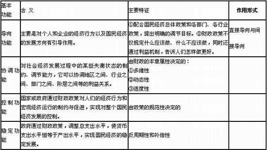 財政政策的基本功能