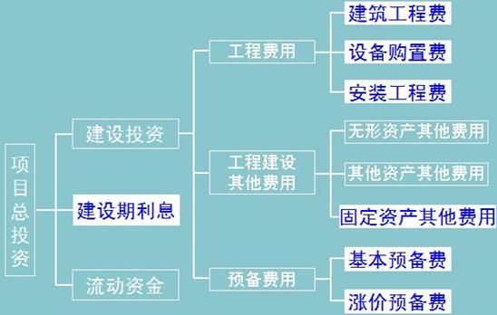 固定資產(chǎn)原值