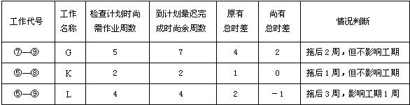 工程進度檢查比較表