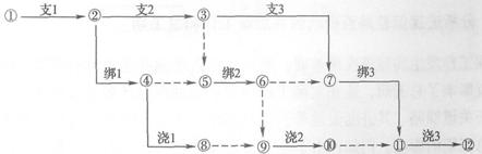 某主體工程流水作業(yè)網(wǎng)絡(luò)計(jì)劃