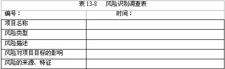 風(fēng)險識別調(diào)查表
