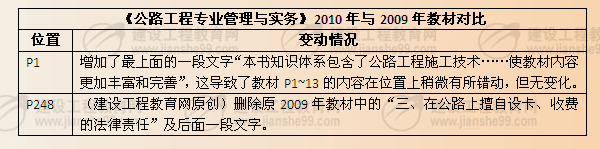 《公路工程專業(yè)管理與實務(wù)》2010年與2009年教材對比