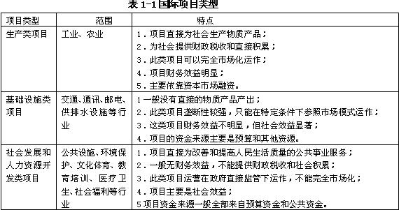 國際項(xiàng)目類型