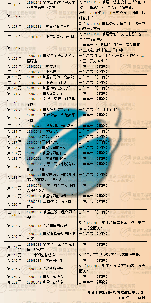 建設(shè)工程教育網(wǎng)提供：一級(jí)建造師《法律知識(shí)》2010年與2009年教材對(duì)比