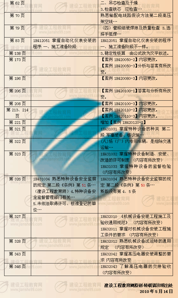 建設(shè)工程教育網(wǎng)提供：一級建造師《機電工程》2010年與2009年教材對比