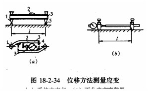 Y(ji)(gu)̎2010֪R(sh)c(din)λƂ