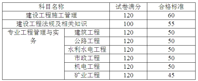 三科考試合格標(biāo)準(zhǔn)