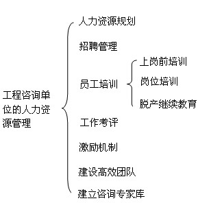 本節(jié)知識框架