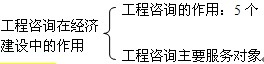 本節(jié)知識(shí)框架