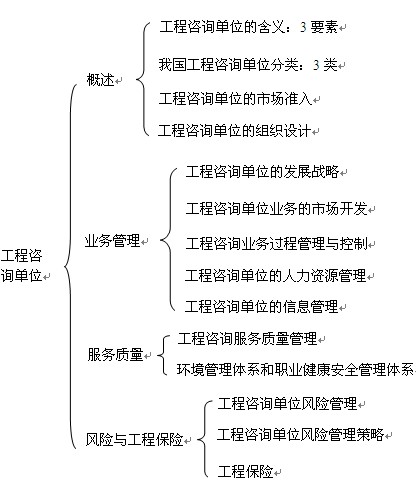 本章知識框架