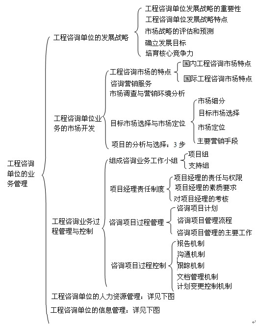 本節(jié)知識框架