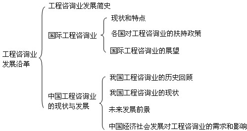 本節(jié)知識(shí)框架