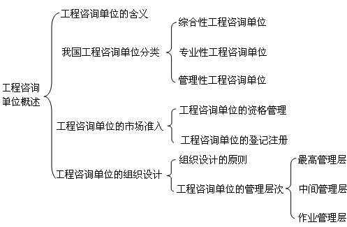 本節(jié)知識(shí)框架