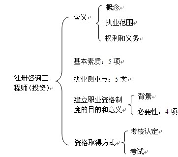 本章知識(shí)框架