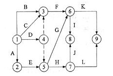 雙代號(hào)網(wǎng)絡(luò)圖