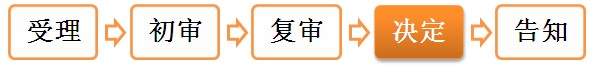 二級建造師執(zhí)業(yè)資格注冊——辦理程序