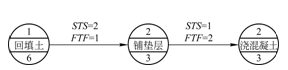 單代號搭接網(wǎng)絡(luò)圖