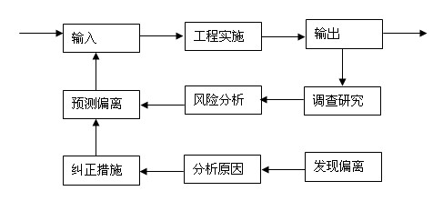 控制流程圖