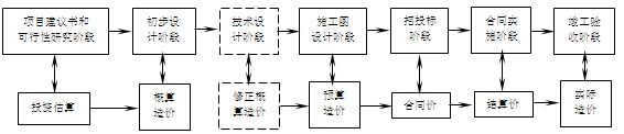 計(jì)價(jià)的多次性