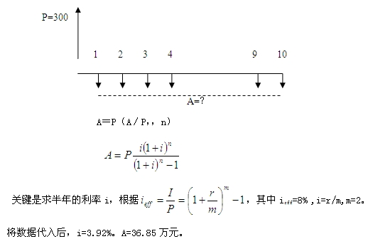 現(xiàn)金流量圖