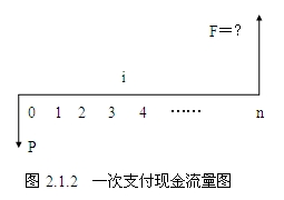 復(fù)利的定義