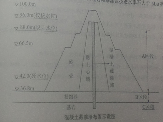 工程