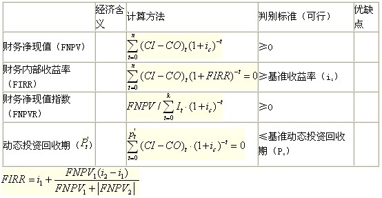 動(dòng)態(tài)評(píng)價(jià)指標(biāo)的計(jì)算、判別與特點(diǎn)