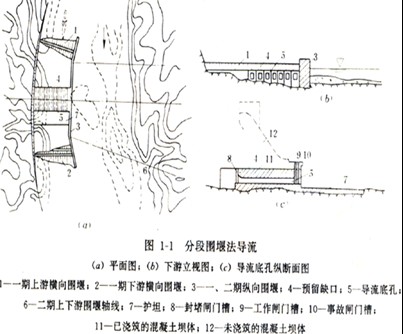 分段圍堰法