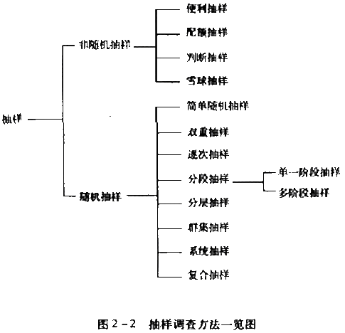 圖2—2