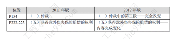 一級建造師《法規(guī)及相關(guān)知識》考試新舊教材對比（11、12年）