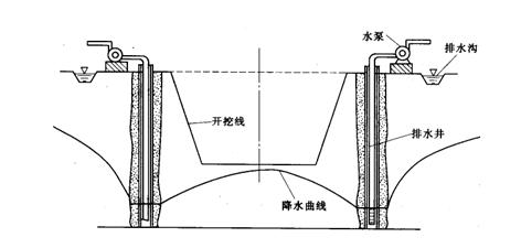 2012二級(jí)建造師《水利水電》正版考試用書(shū)增值服務(wù)第四次