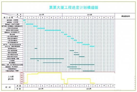 BʩM(jn)Ӌ(j)?rn)MDW(wng)j(lu)DͬYԴֲD