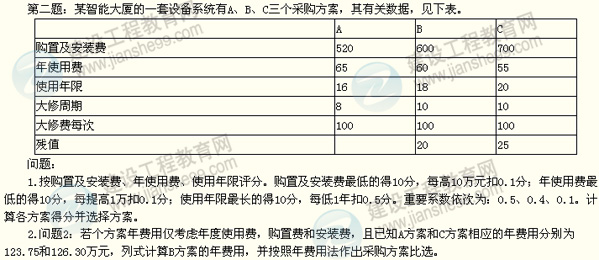 2012年造價工程師《工程造價案例分析》試題答案