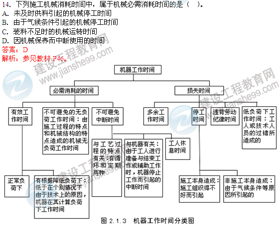 2012年造價工程師試題