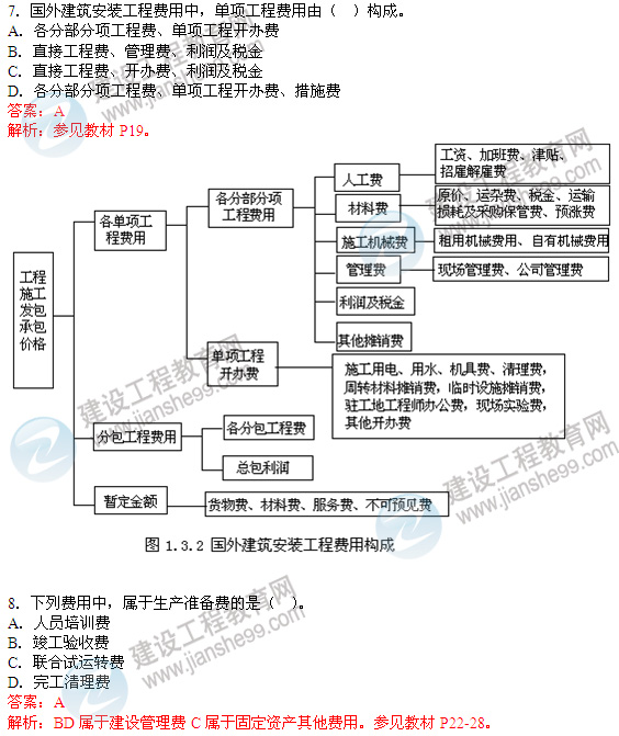 2012年造價工程師試題