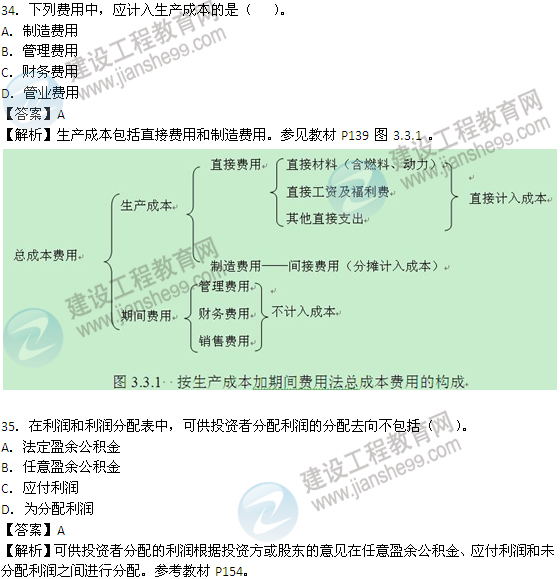 2012年造價工程師試題