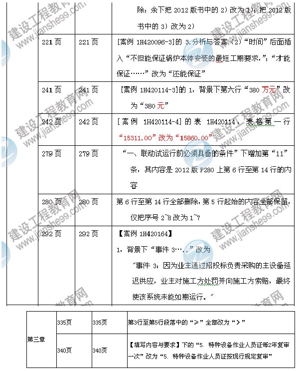 2013年一級建造師機電工程管理與實務(wù)教材變化