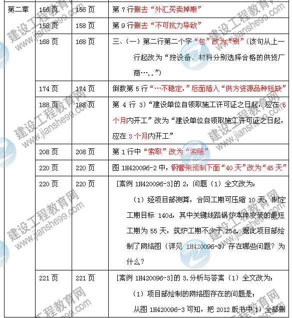 2013年一級建造師機電工程管理與實務(wù)教材變化