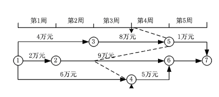 2011年造價工程師考試《建設(shè)工程計價》試題多選題第95題