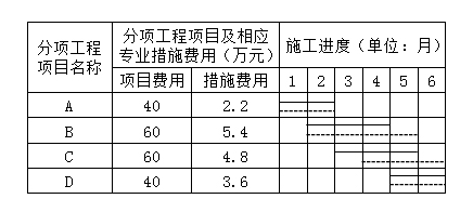 2012年造價(jià)工程師考試《造價(jià)案例分析》試題案例分析題第5題