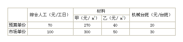 2011年造價(jià)工程師考試《建設(shè)工程計(jì)價(jià)》試題單選題第45題