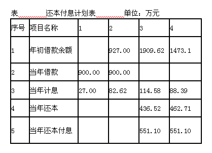 2012年造價(jià)工程師考試《造價(jià)案例分析》試題案例分析題第1題