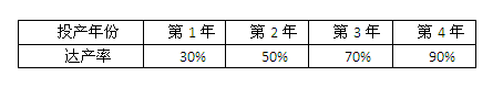 2012年造價(jià)工程師考試《造價(jià)管理》試題單選題第15題