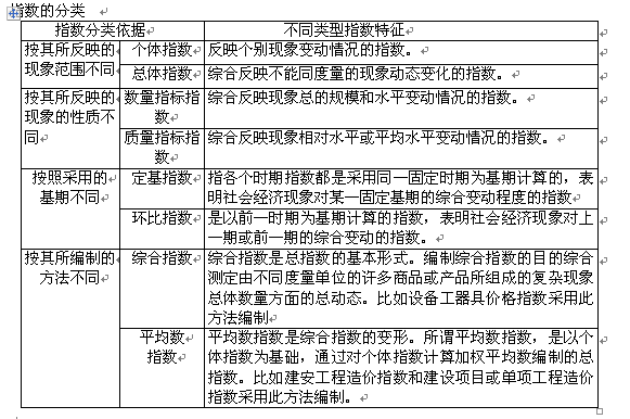 指數(shù)的分類