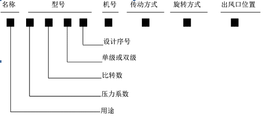 離心機(jī)型號