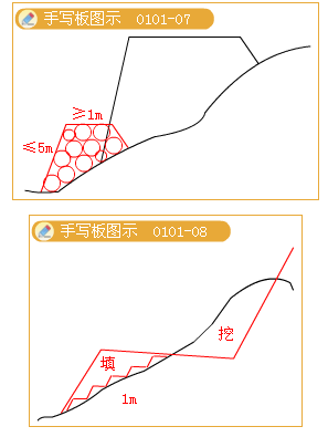 2012年造價(jià)工程師考試《技術(shù)與計(jì)量（建筑）》試題單選題第10題